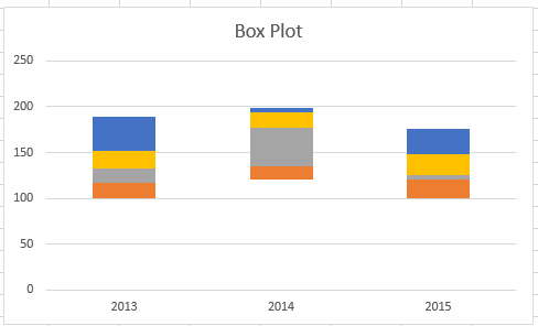 How To Create A Boxplot In Excel For Mac